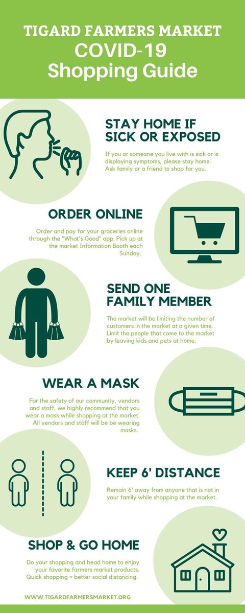 Here is a #COVID__19 shopping guide for the farmers market. We want to make sure the market is a safe space for everyone. ❤️ #TigardOregon #FarmersMarket