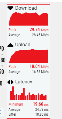 PbearzottiPia's tweet photo. @TeleCentroAyuda Consulta, pago por 300Mb y cuando mido me da .....me explican? Gracias https://t.co/qgfXWvd0b1