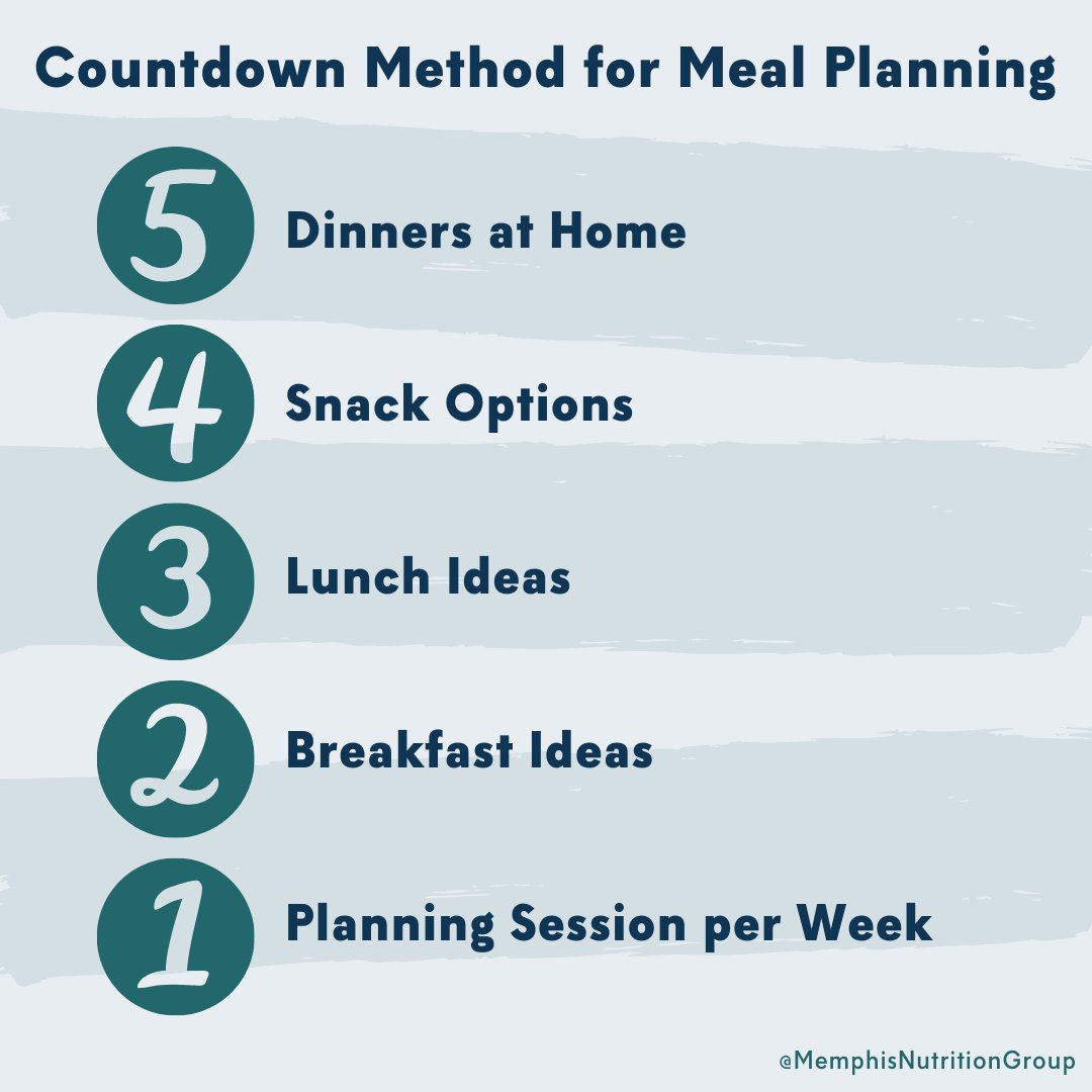 These times are complicated, but food doesn’t have to be. In just 5- 4-3-2-1, this Countdown Method for Meal Planning provides a simple strategy to ensure you have a flexible plan for meals &amp; snacks that honors cravings &amp; meets nutritional needs!