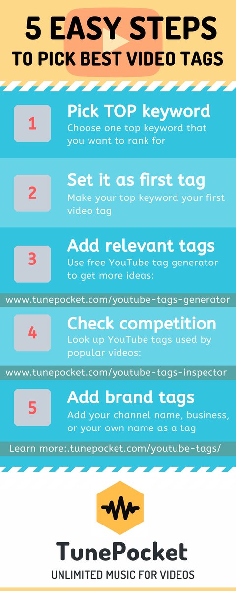 tunepocket's tweet image. 5 easy steps to pick best #youtube video #tags # infographic #tutorial #seo #videoseo #videomarketing #youtubemarketing #creators #youtubers