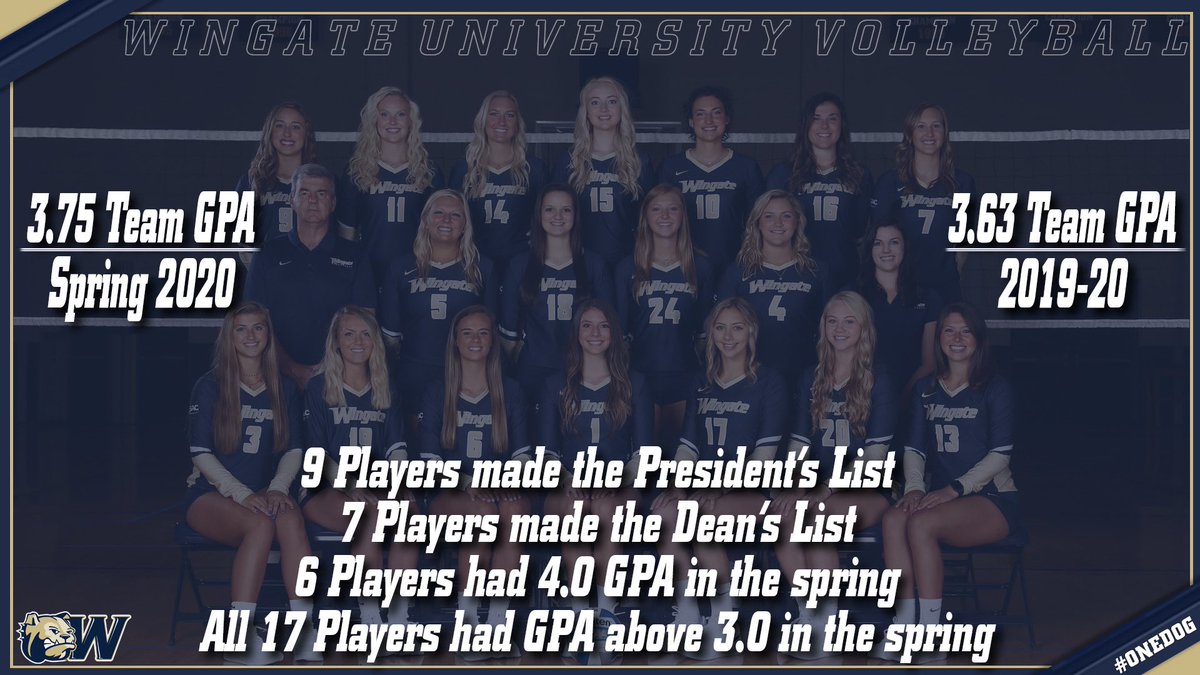 WingateVB's tweet photo. Champions on the court and in the classroom🏆 https://t.co/Zc0p19XJSA