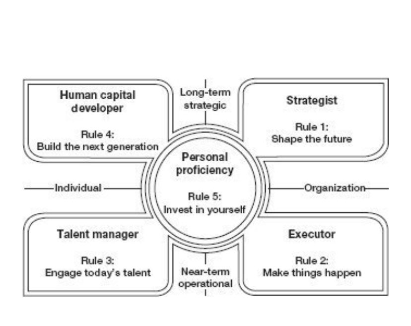 coachskb's tweet image. The leadership code ; loved the framework .#leadershipcode @dave_ulrich
