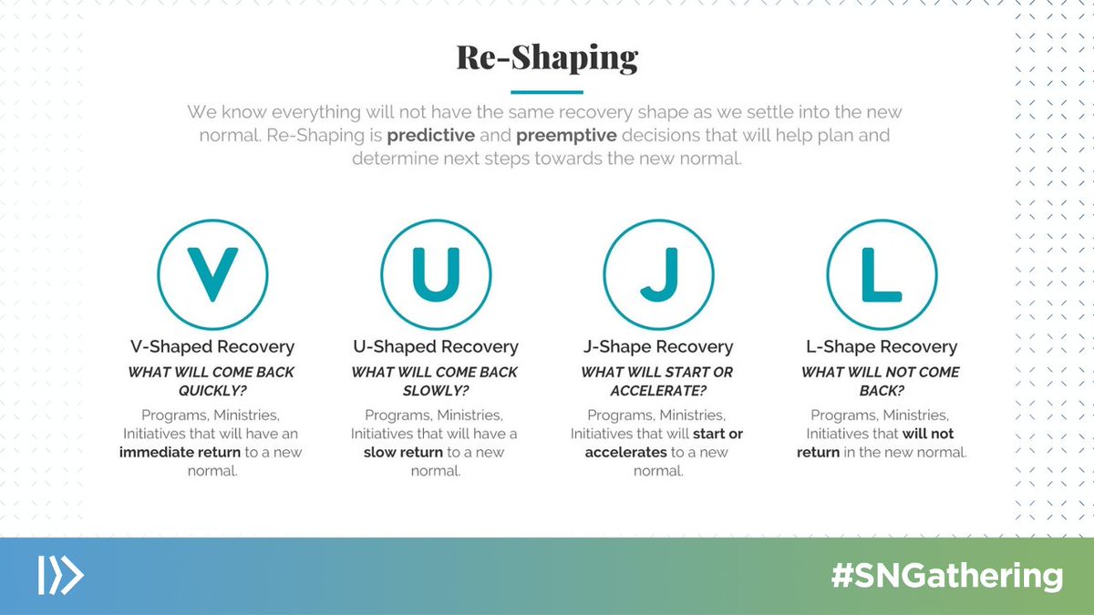 Discussing new normals at the #SNGathering.