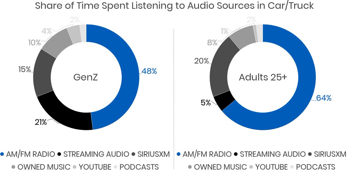 Katz Radio Group's weekly edition of Sound Answers provides you with insight on the evolving perception and behaviors towards radio, communities and brands. Check it out at the link below! #COVID19 #radio #broadcasters #soundanswers hubs.ly/H0qLz-n0