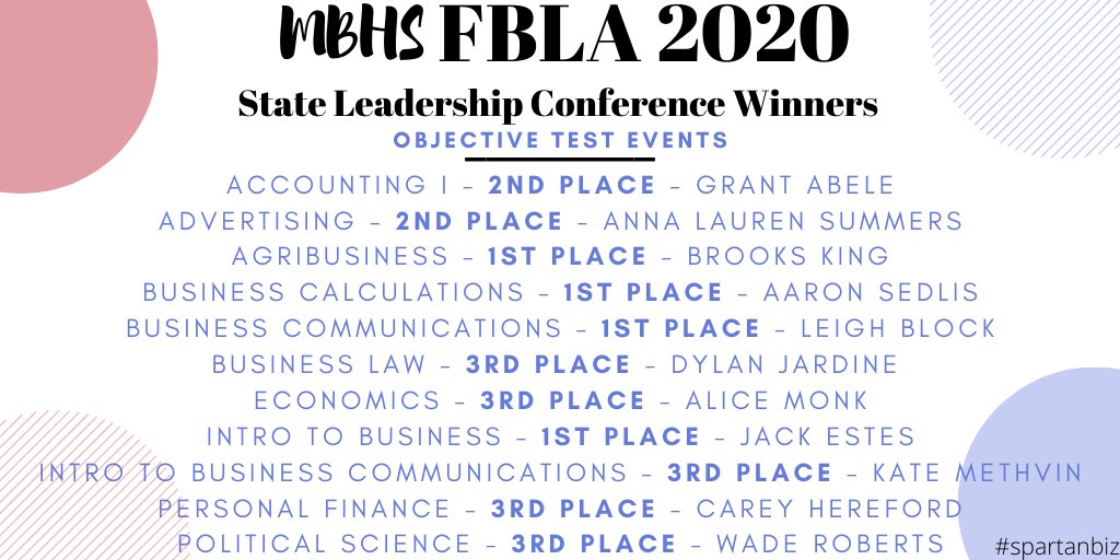 ambercbenson's tweet photo. The MBHS Business Department is excited to share the results from the 2020 FBLA State Leadership Virtual Conference! Even during stay at home orders, these students showed up (virtually) and succeeded! Congratulations! #spartanbiz @mtnbrookhs 

~Individual Objective Test Awards~ https://t.co/w8tRRZ8V0h
