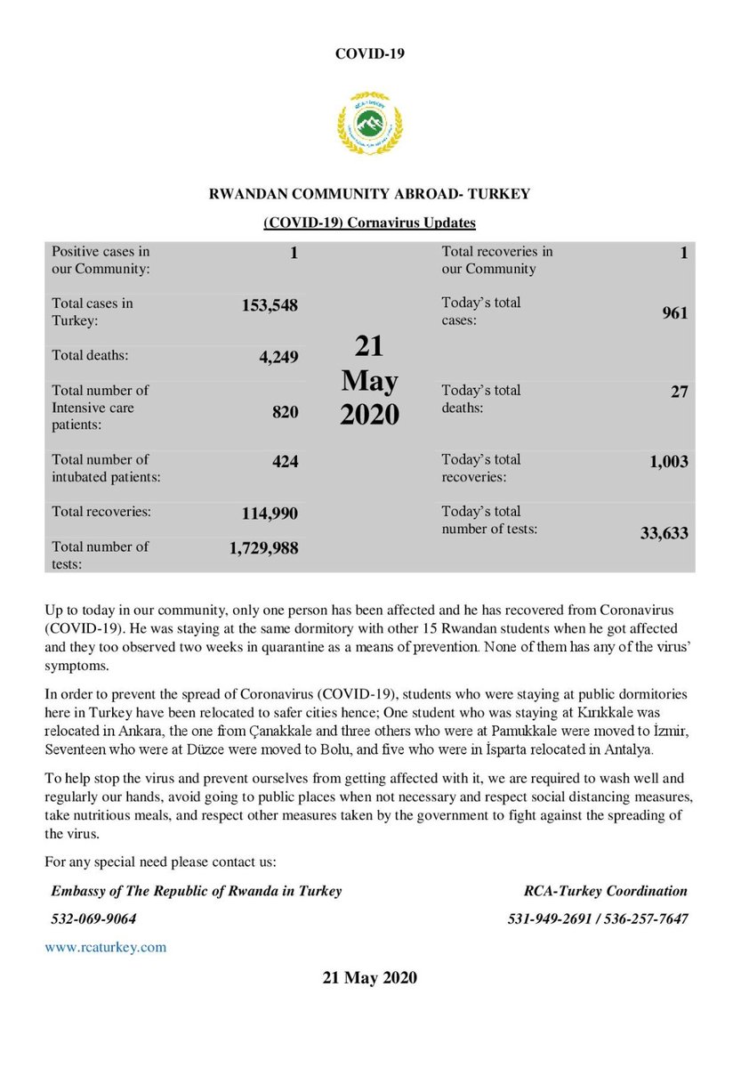 rcaturkey's tweet photo. 21st May, 2020 
Coronavirus updates from the Rwandan Community Abroad-Turkey. 
#COVID19 
#StayHomeSaveLives https://t.co/HgVV6yhQwA