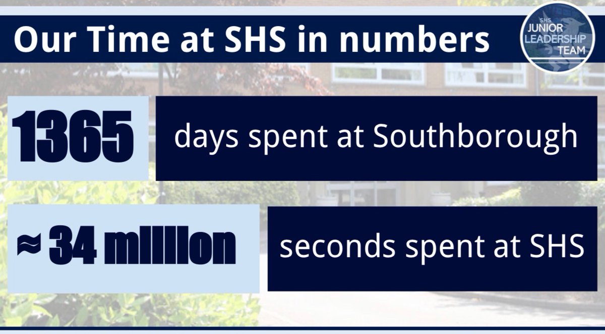 SHS_JLT's tweet photo. @pcj2000 @shsrbk @SHSSixthForm Thanks @pcj2000! As for the workings:
There are 195 teaching days; 195 x 7 years = 1365 days; 1365 x 7hr school day = 9555 school hrs; 9555 x 60 x 60 ≈ 34 million seconds spent at @shsrbk! #averylongtime #hopefullytheyarecorrect https://t.co/Xn1GT6JacK