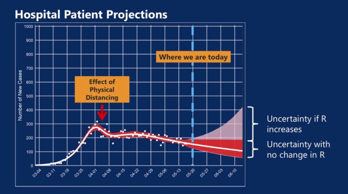 Another bit of good news: The use of hospital beds by COVID-19 patients is declining, according to this graph from the Los Angeles County Department of Health Services  https://www.latimes.com/california/story/2020-05-21/la-county-coronavirus-transmission-rate-hits-lowest-levels