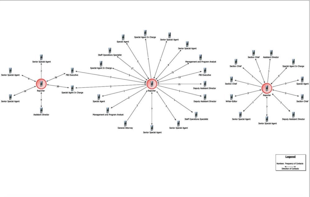 32.  #QAnon Many CIA assets in MSM are in place to obfuscate Brennan's treasonous crimes, including those who were in FBI working with MSM. https://www.cia.gov/library/readingroom/docs/CIA-RDP91-00901R000600400020-9.pdfInfiltration instead of invasion.Expand your thinking. #Q