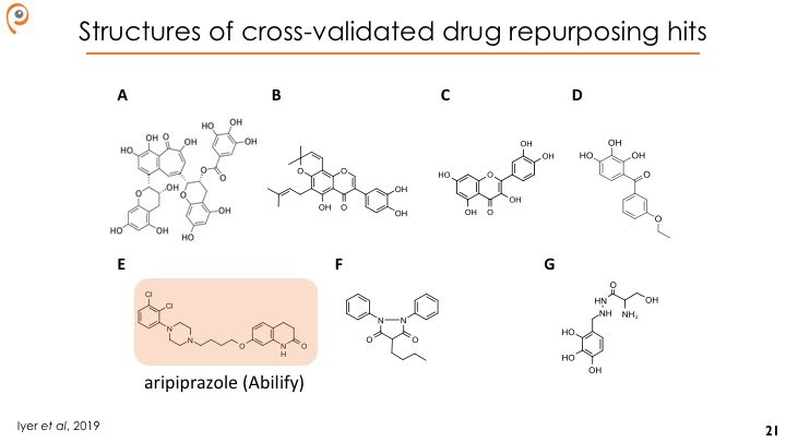 Aripiprazole was the only compound that rescues all  #NGLY1 models tested: worms, flies and human cells.