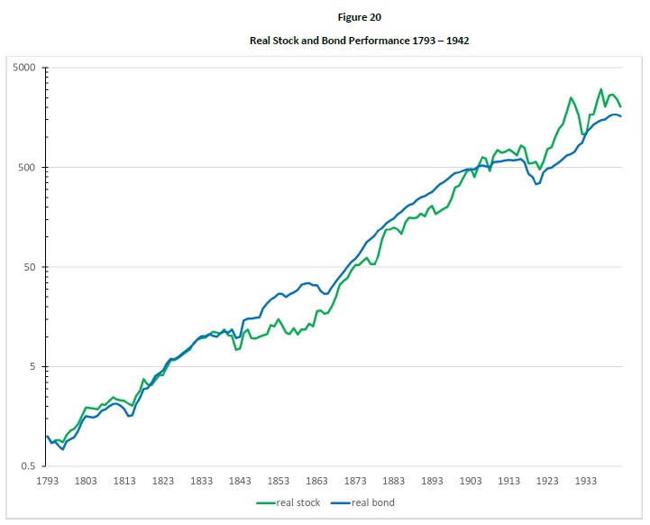 quantpedia's tweet photo. Stocks Not For the Long Run?
https://t.co/wwfkhxIOXU
#Assetmanagement #assetallocation #stocksforthelongrun #stockmarkets https://t.co/B4Ap6hhC0c