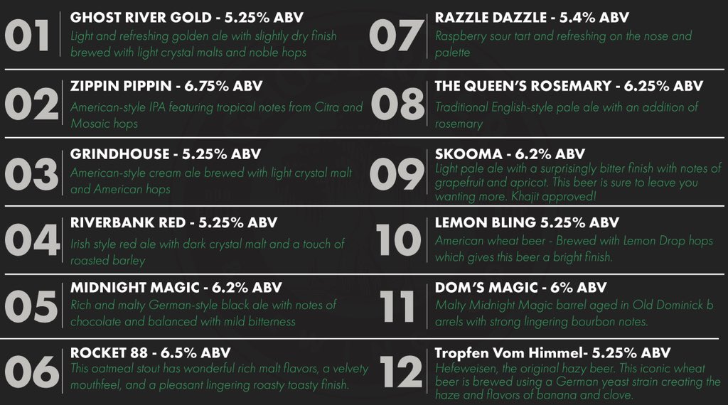 What Ghost River beer will you be drinking by the grill this Memorial Day weekend?