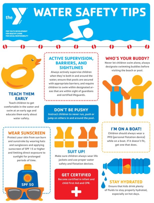 C4Tomorrow's tweet image. Pool season is here! Check out some water safety tips from @NormanOkYMCAto keep you &amp;amp; your children safe this summer.