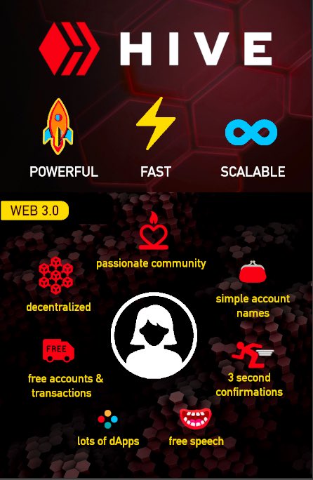 HivePeople's tweet photo. Sneak peek of part of monster #Hive infographic that I’m working on for https://t.co/j9LgzoQUuT 👉🏽 This one explains some features Hive has (#decentralized #freespeech #simpleaccounts #freeaccounts) It’s still being worked on but if anything seems odd, comment below: https://t.co/8RaxucqnZU