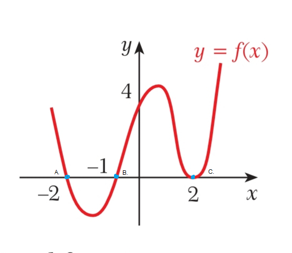 Calculus Midori on Twitter: ">I don't want to post the graph of our ...