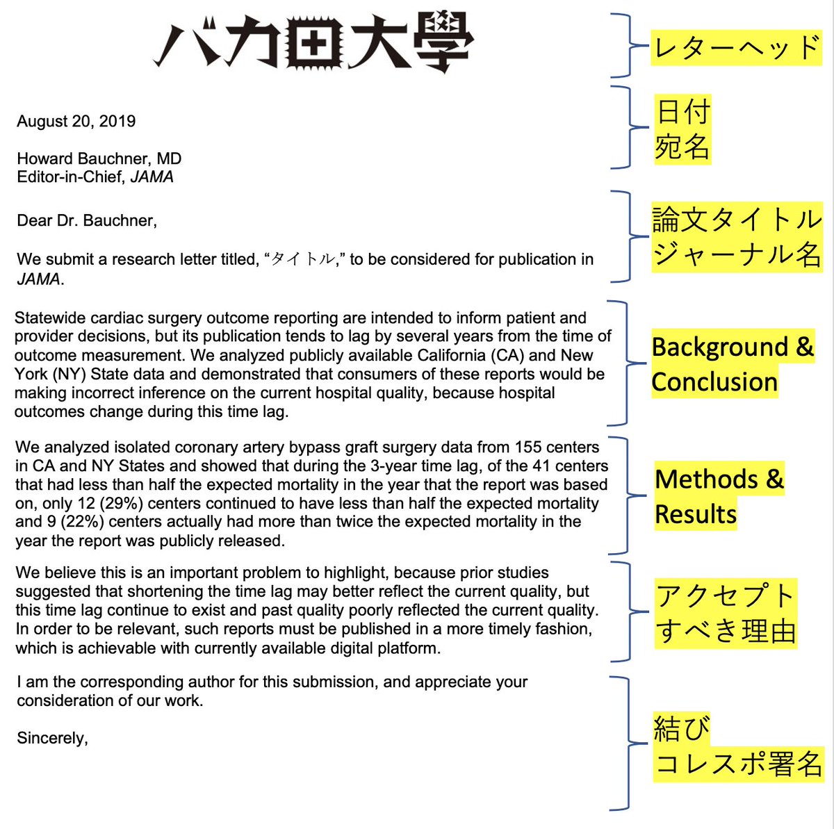 心レジ 論文factory カバーレターのサンプルにございます 一応 J Maの査読にまでまわって姉妹紙に落ち着いたリサーチ レターのやつでございます 論文大魔神のボスお墨付きなので質はある程度保証されていると思います うちは違う 等のコメントも頂け