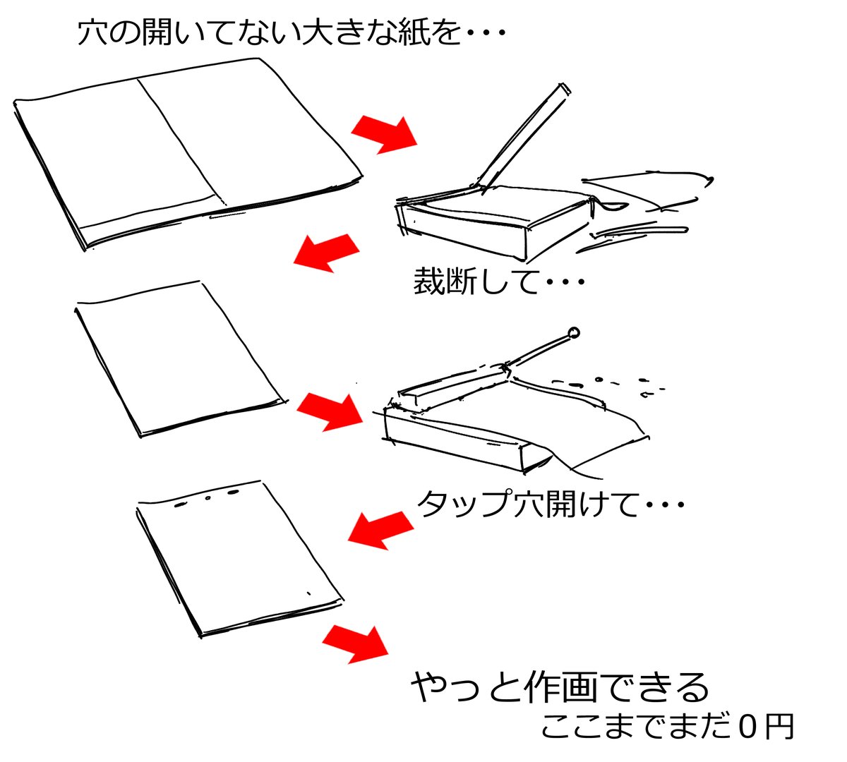 紙の大判の動画作業がなにが面倒っていうとね・・・ 