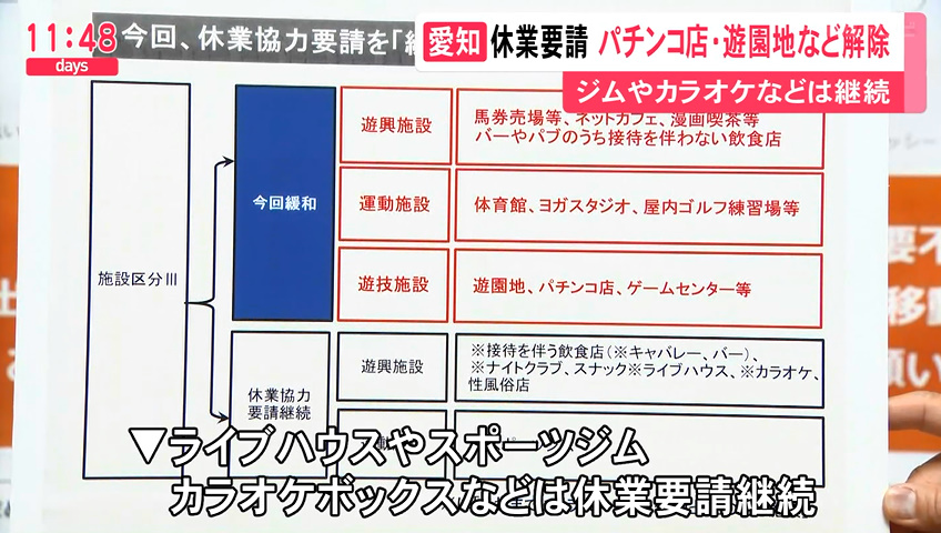 カネナシオペラクン 競馬場やwinsなんかもそろそろ再開するのかな 愛知 競馬 馬券売場 解除