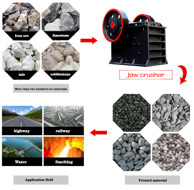 LoganZhang11's tweet image. This is our Jaw Crusher：china-dbm.com/product-jaw-cr…
Ding Bo heavy industry jaw crusher mainly includes PE jaw coarse crusher, PEX fine jaw crusher, PEW European version jaw crusher and other models. Jaw crusher is commonly known as jaw crusher. 
#JawCrusher  #StoneCrusherMachine