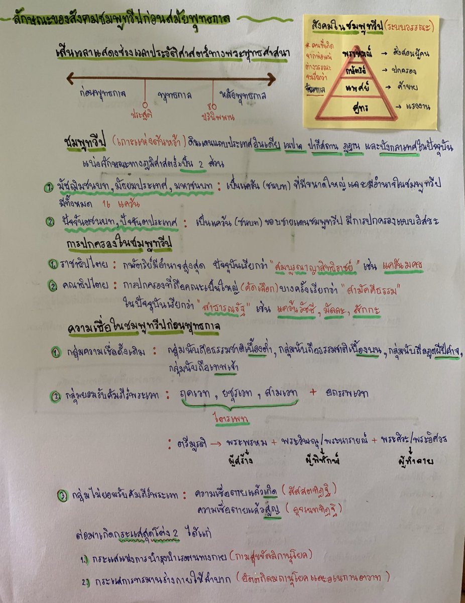 สังคมศึกษา ม.6 ครั้งที่ 2 วันที่ 22/05/2563 #เรียนออนไลน์ #เรียนออนไลน์ม6