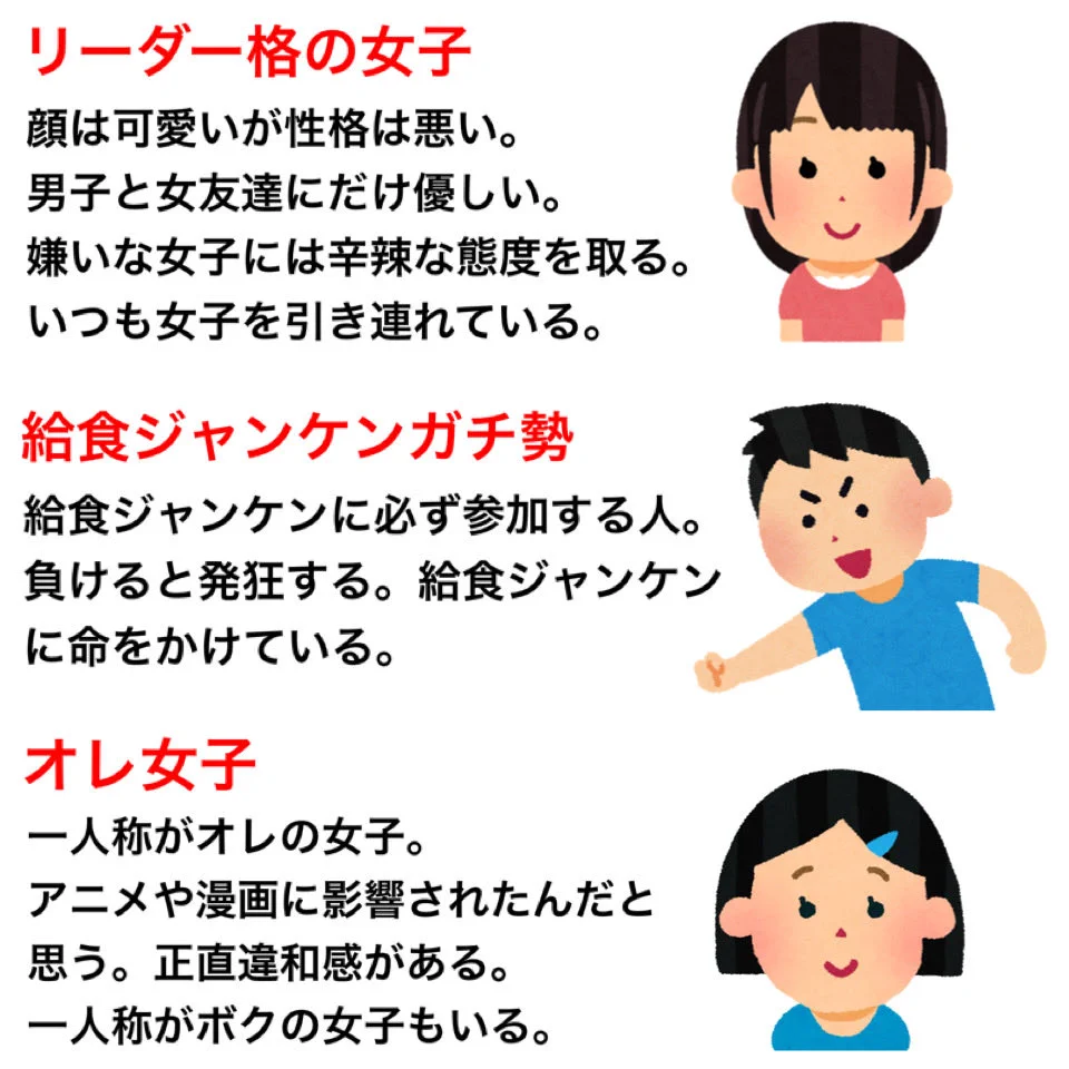 あなたのクラスにもきっといた？wwwクラスに一人いる人の一覧www