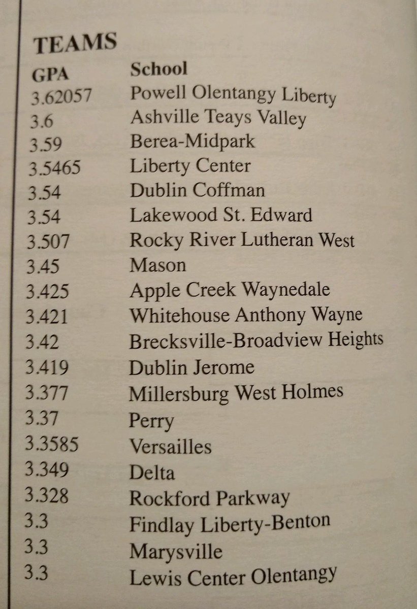 OLHSWrestling's tweet image. Awesome job to the #Patriots wrestling squad for having the top GPA in the State! #AcademicStateChamps