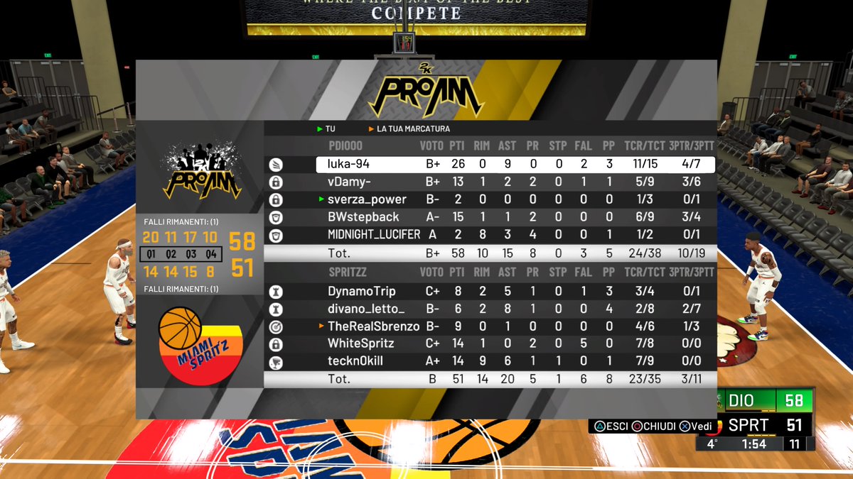 teampdio2k's tweet photo. Una lunga serata di grande basket, con 3 vittorie su 3 per i nostri.
Avanti così, un passo alla volta prendiamoci tutto!
@IBL_2K @Kproam2
#TeamPDio #2k #ProAm https://t.co/uya5DCld8O