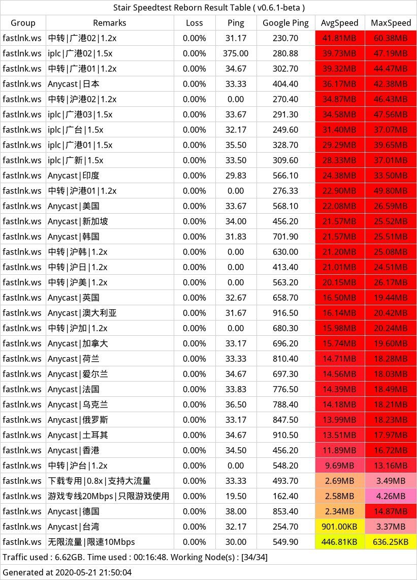 Fastlink 任播 Anycast 技术 低ping高速 机场推荐 机场测评 翻墙论坛 翻墙党社区 手机版 Powered By Discuz