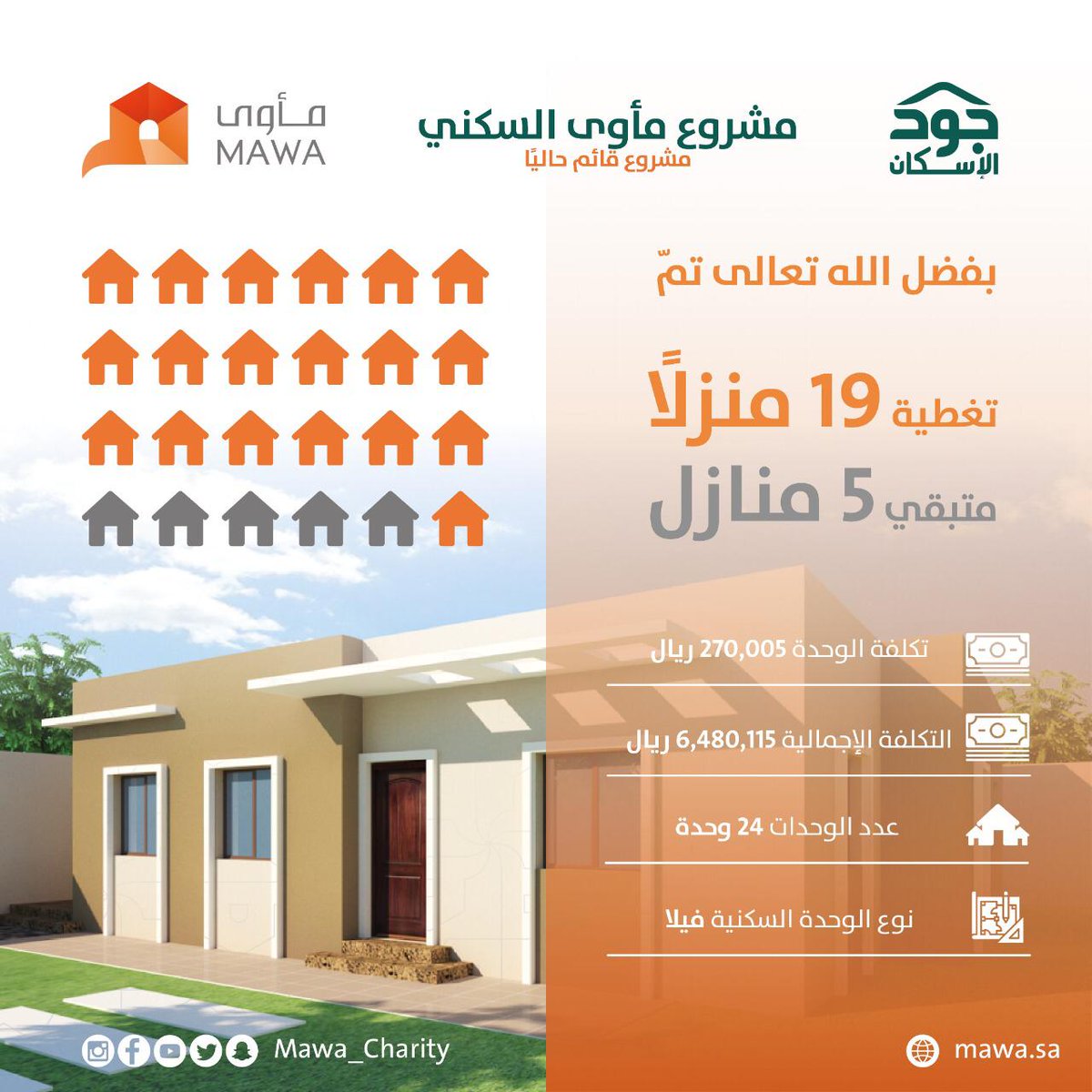 Mawa_Charity's tweet photo. بفضل الله ثم بجودكم
وعبر منصة #جود_الاسكان 
@joodeskan 
تم تغطية 19 منزل من المشروع
ولم يتبقى إلا 5 منازل
 فهيا بنا في ليالي الختام 
نساهم بالأجر..وندخل السرور
اللهم افتح لمن يساهم أبواب الرزق والسعادة

https://t.co/AroE4wSXX8 https://t.co/OMGdA4ZMaH