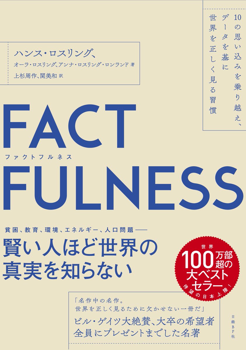 メトロ書店公式アカウント On Twitter 今朝のnhkあさイチで紹介されました Factfulness 1800円 税 Https T Co Zbslyepnwa メトロ書店全店在庫ございます ご注文は 長崎本店 Honten Metrobooks Co Jp 神戸御影店 Kobe Mikage Metrobooks Co Jp 千早店