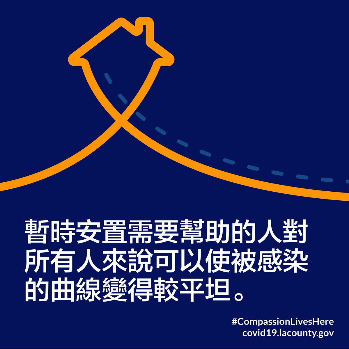 CountyofLA's tweet image. #ProjectRoomkey has helped temporarily house 2,600+ vulnerable people experiencing homelessness to protect them during the #COVID19 pandemic. Learn more: covid19.lacounty.gov/homelessness-a…