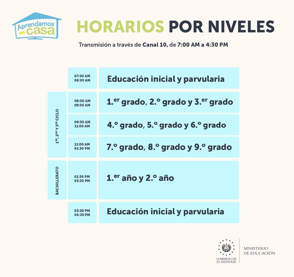Este día presentamos la franja educativa “Aprendamos en casa”, que será transmitida por @TVESsv desde las 7:00 a.m. La programación está diseñada para estudiantes desde Educación Inicial hasta Bachillerato, y es  parte de la tercera fase del Plan de Continuidad Educativa.