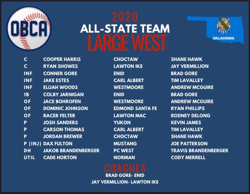 Congrats to @jace_18_39 and <a href="/elijahwoods_1/">Elijah Woods</a> on making the OBCA All-State Team! Proud of you guys!