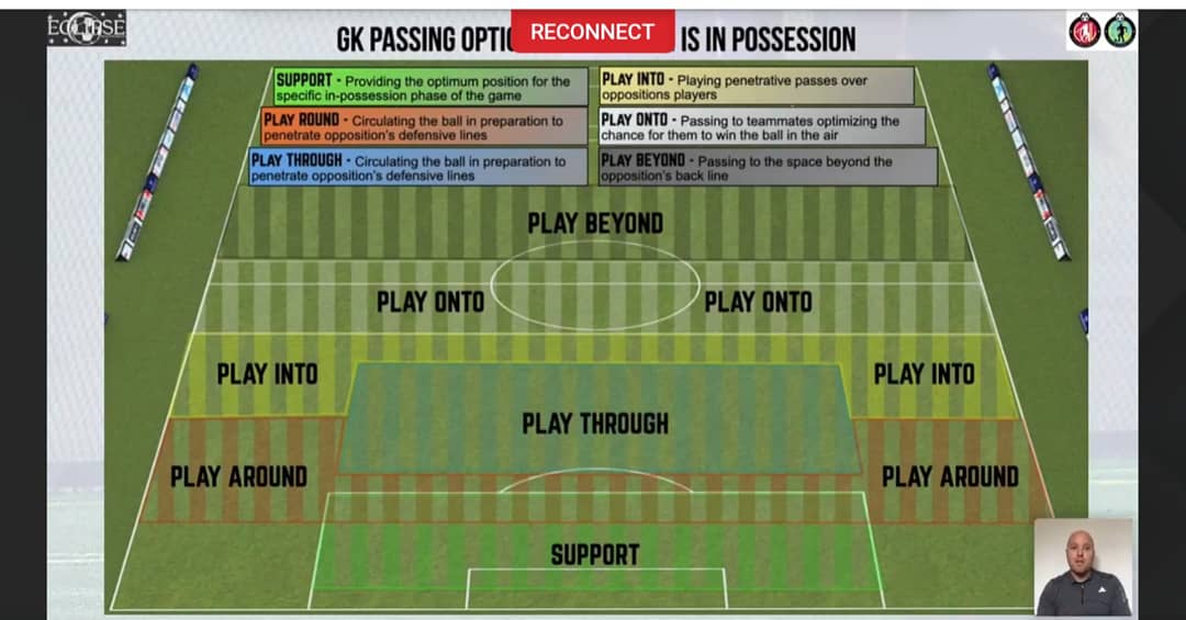 coach_aarontv's tweet photo. Webinar session with Rade Tanaskovic on Phases of GK Development in Youth Game. Interesting Insights. Can't wait to get back on the field 😍. 

Thank you @RadeTana for statistical analysis of the GK action improvement in Youth soccer and @msceducation for hosting. https://t.co/2NR539Nmzh