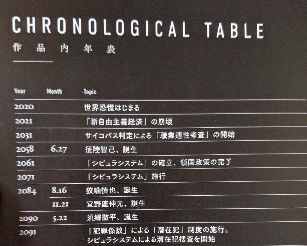 あさぎ Auf Twitter たまたまpsycho Passの年表見てたんだが 年 世界恐慌はじまる に結構ゾッとした それがフィクションじゃない世界情勢だよ T Co Fblhtjkgzp Twitter あさぎ Auf Twitter たまたまpsycho Passの年表見てたんだが 年 世界恐慌はじまる に結構ゾッとした それがフィクションじゃない世界情勢だよ T Co Fblhtjkgzp Twitter
