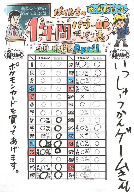 4月の結果。午前中までルールを追加しても負けてしまった。途中から父は握力、プランク、縄跳びのトレーニングを追加。しかし縄跳びは5月に入ってやらなくなってしまいました。息子がペットボトルの蓋を開けられないことが判明。握力トレーニングの効果未だ出ず。 