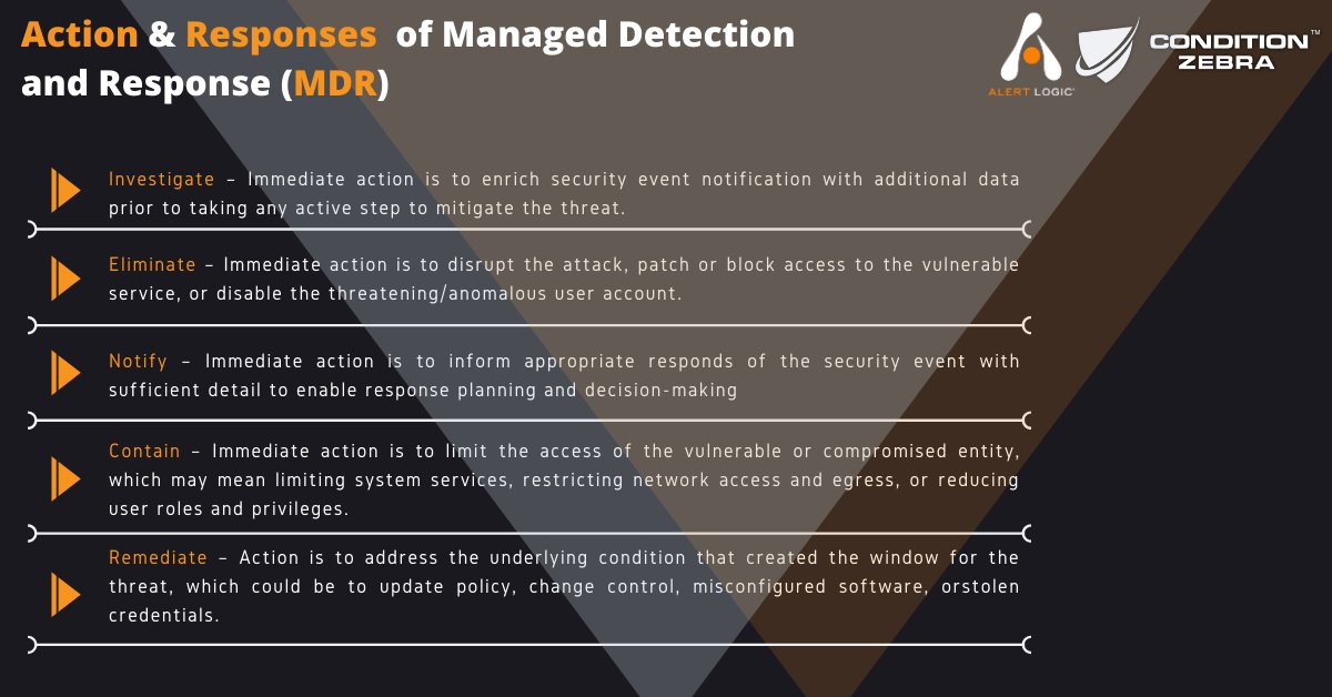 We have listed out the action and responses of MDR to give you better understanding on what MDR can offer your in terms of security.

#ConditionZebra #ManagedDetectionandResponse #SecurityServices #CyberSecurity #CyberSecurityServices #MDR #CyberSecurityExperts #AlertLogic