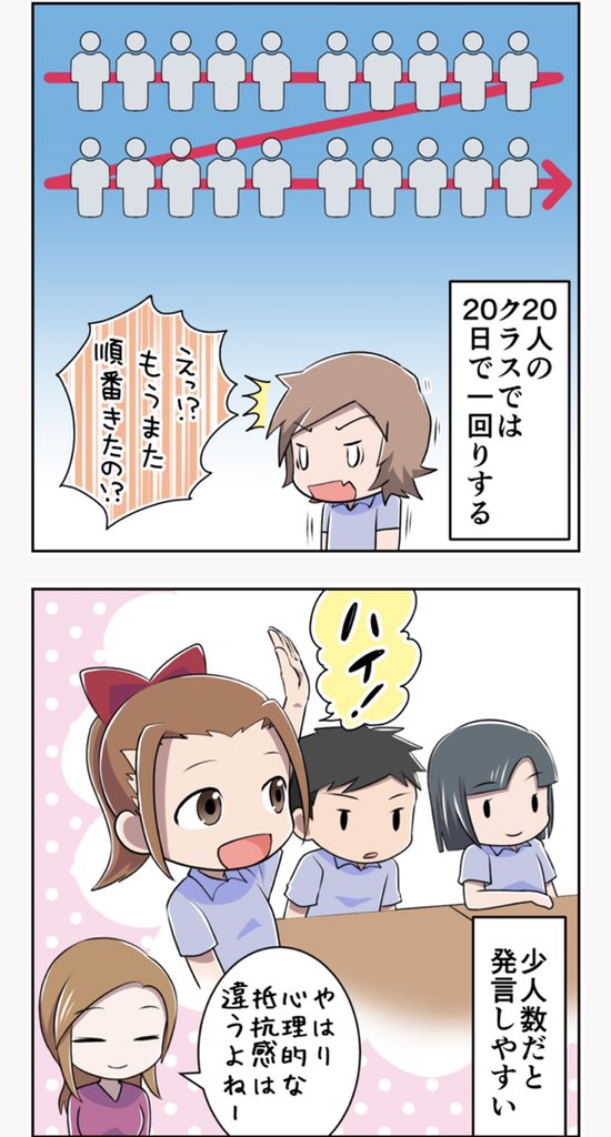 少人数学級は、先生の負担が減るのは明らかだよね。本当に日本の先生は忙し過ぎるので、負担減って欲しい…いまだに35人から40人に増やせ派の人もいるみたいだけどあり得ない😱
うちは日本のこの多人数教育の方針が合わないというのもあり、インターに転校させました。