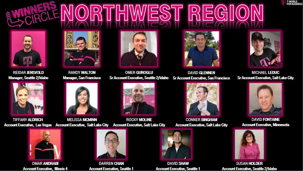 Congratulations to the Northwest <a href="/TMobileBusiness/">T-Mobile Business</a> Q1 #WinnersCircle winners.  Thank you for your outstanding performance and making the entire Northwest proud!