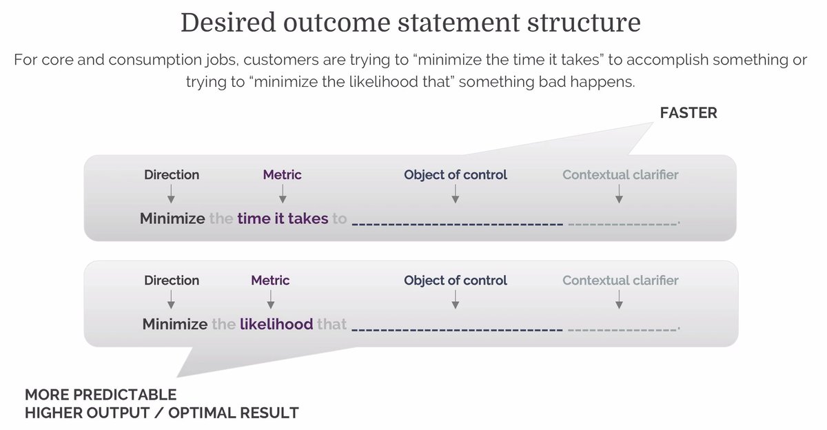 danolsen's tweet image. Template for constructing good desired outcome statements from @Ulwick's Jobs To Be Done talk at @LeanProdMeetup 
#jtbd #prodmgmt