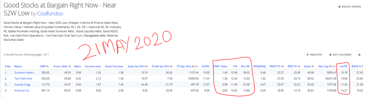 Coolfundoo's tweet photo. Good Stocks at Bargain Right Now-Near52WLow
Ist Upd- 21May2020
#BargainStocks #52Wlow
#THREAD
@saketreddy @AmitabhJha3 @abhymurarka
@dcoolsam @diyinvestor007 @Blablasheep55
1/n https://t.co/PAX1ynpFtt