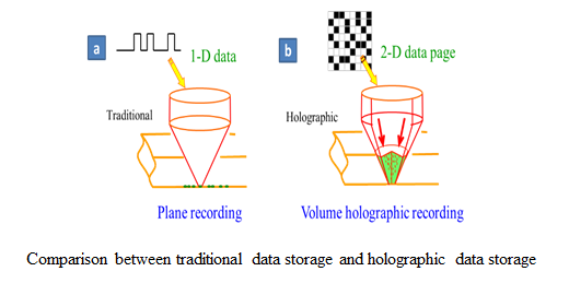 OEA_journal's tweet photo. #OEA_Hightlight [Original Article] Collinear holographic data storage technologies
#Fujian_Normal_University
#Holographic_data_storage #Collinear_holography #High_density #Phase_modulation
https://t.co/dUZmiINLyi https://t.co/CJr0wNDGRo