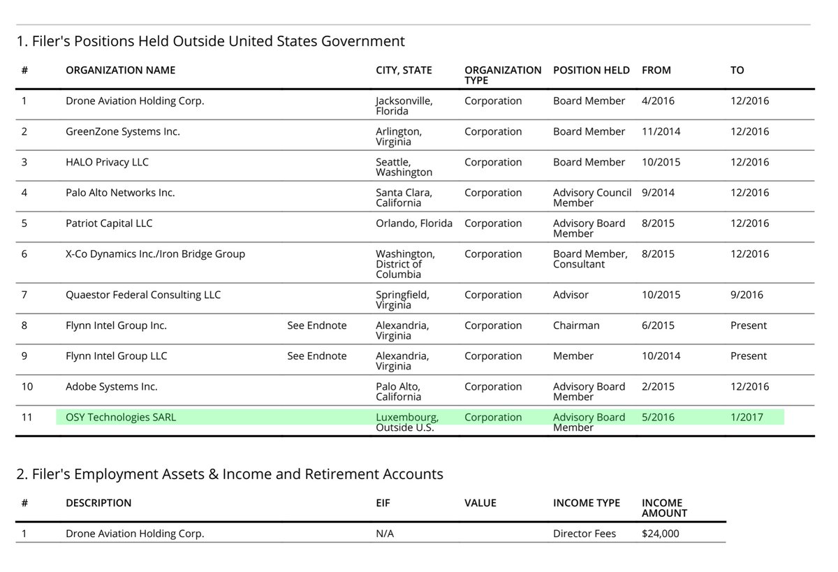 Flynn signed his OGE Financial Disclosure on 2/11/17, a few days before he was firedMoreover it’s curious that this late in the FB v NSO case they are NOW disclosing OSY Tech shareholder of Q Cyber TechFlynn OGE https://drive.google.com/file/d/1lTCSGOr0uplpHio35Lb5Kv9vvzduDMov/view?usp=drivesdkNSO Filing https://drive.google.com/file/d/1KFHkCKBnmWf_AuDVihRljJjmhptjGwSh/view?usp=drivesdk