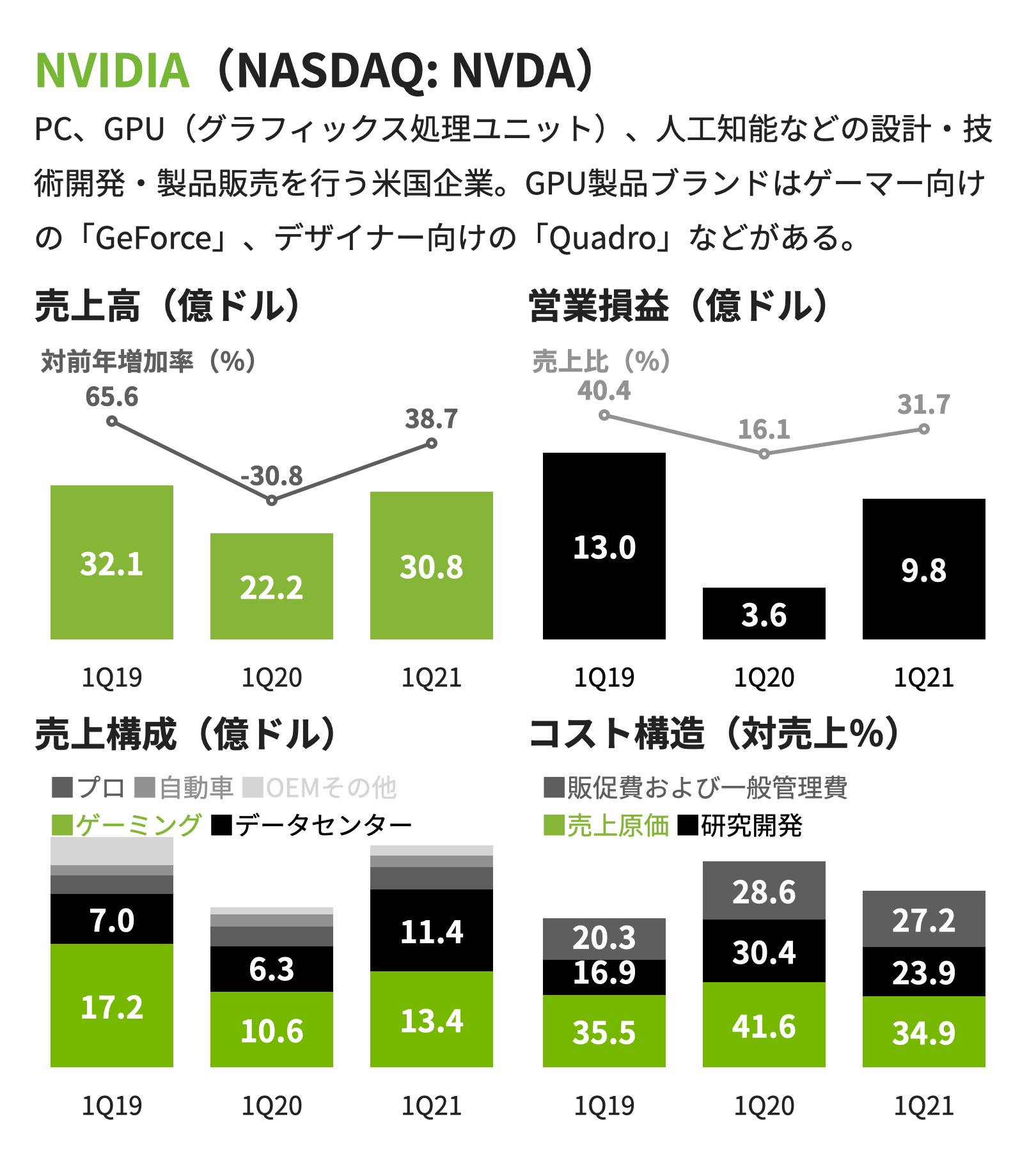 280%の売買構築公開交渉率高利益率創意工夫のシステムトレードセミナー 一角太郎 280%の売買構築公開交渉率高利益率創意工夫のシステムトレード