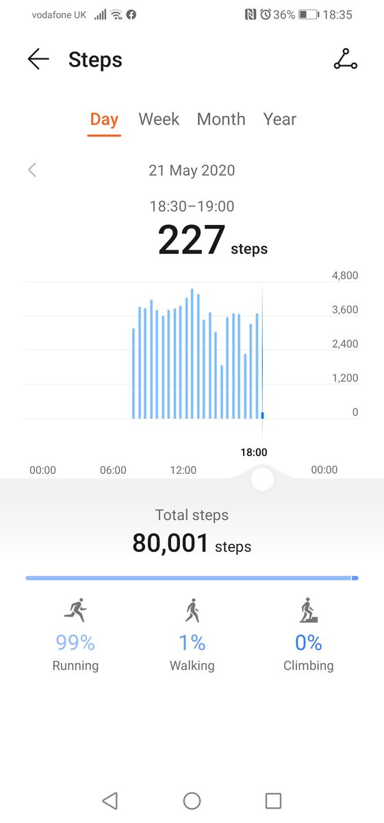 Clicktherapyuk's tweet image. Taking up the #challenge34 @CareNetworkCamb yesterday. A 34 mile walk. Had to beat my personal best of 30 miles to achieve it.

#MentalHealthAwarenessWeek2020 #MentalHealthAwareness @CareNetworkCamb @HW_CambsPboro @cppmarketplace @eh_cambs @SupportCambs @FascinatingFens