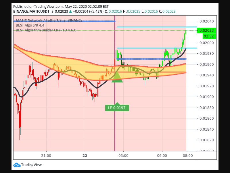 TradingView trade Entry Signal Time 225 230