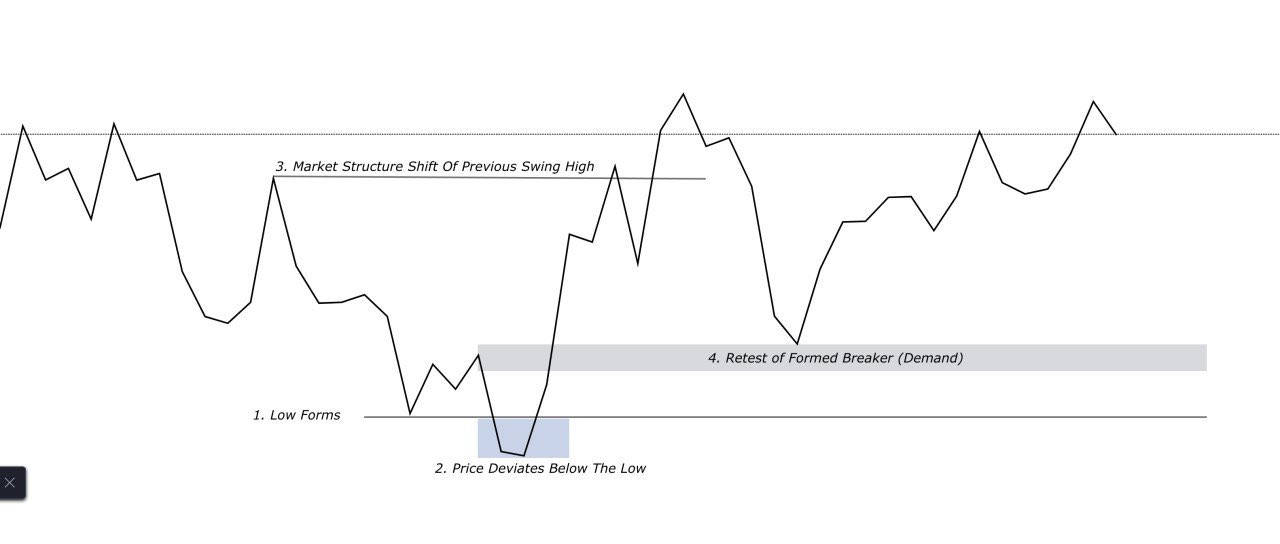 RektProof. on Twitter: "#PriceAction Reversal Pattern Quick write up ...