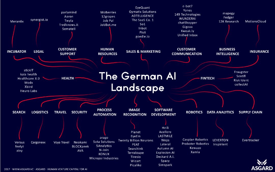 KewazoRobotics's tweet photo. We are happy to see that we are listed in the German AI #startup landscape.

Thank you for mentioning KEWAZO!

#robotics #roboticsinconstruction #scaffolding #liftbot #contech #construction #innovation

https://t.co/4e68W9U9BH https://t.co/M9ol0paZYx