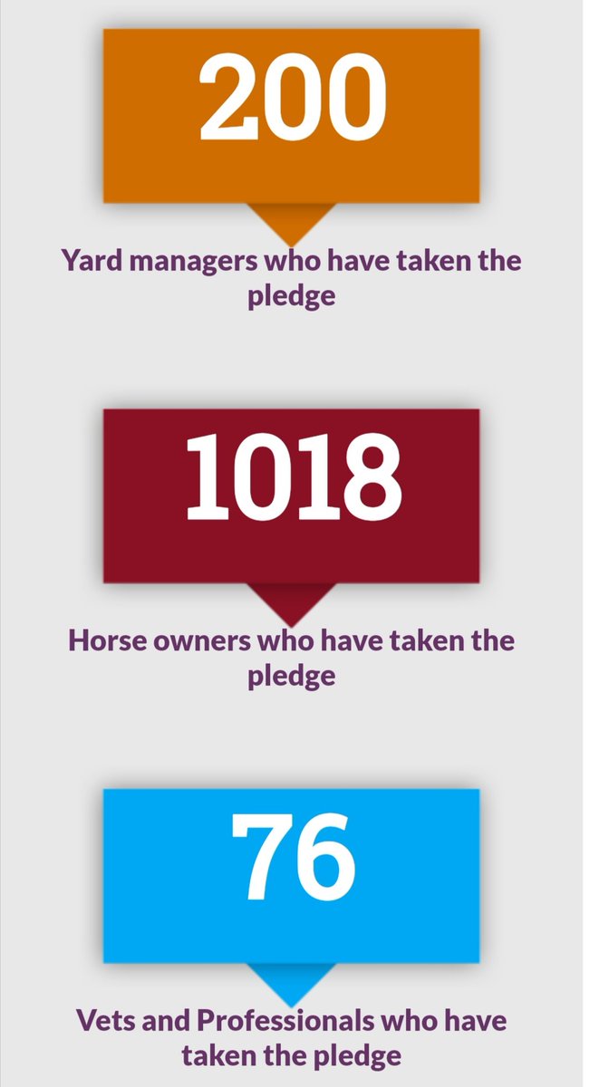 RedwingsHS's tweet image. 🎉 We’ve just had our 200th Yard Owner make their pledge to Stamp Out Strangles! 🎉

You can join them by taking the pledge too! It’s really simple and quick to do
redwings.org.uk/strangles/make…

#StampOutStrangles #biosecurity #Horses