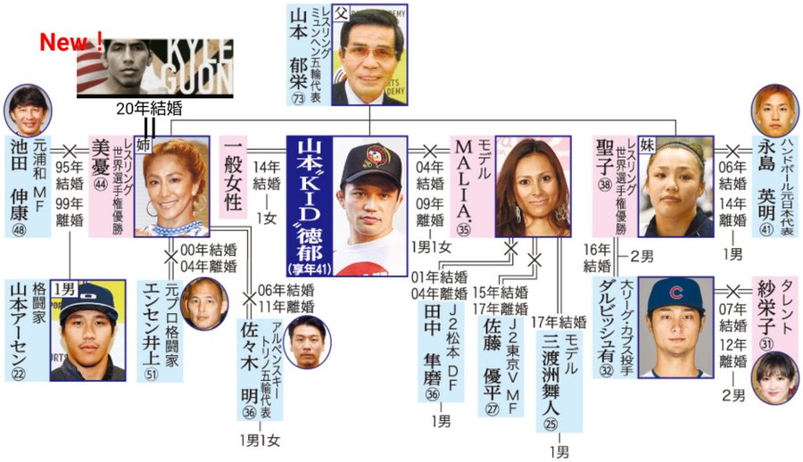 山本美憂の家系図 旦那や子供は何人か名前も紹介 動画エンタメ情報ブログ